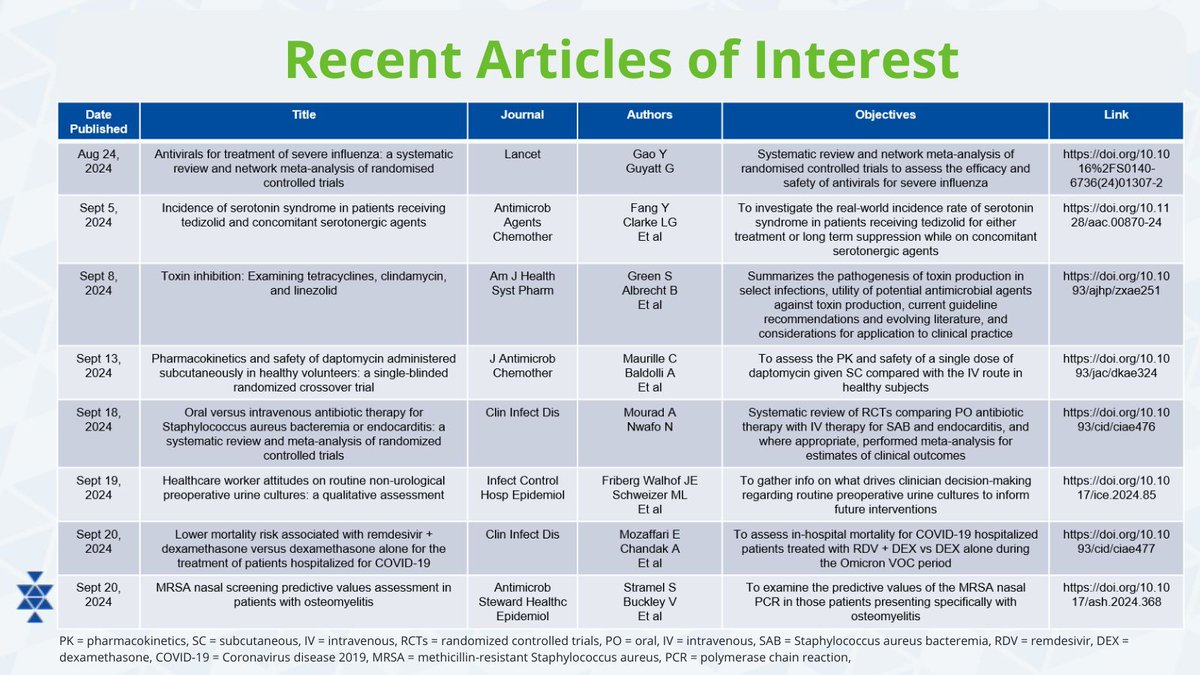 Happy Fall! 🍁 Enjoy these articles with a pumpkin spice latte ☕ #IDTwitter
