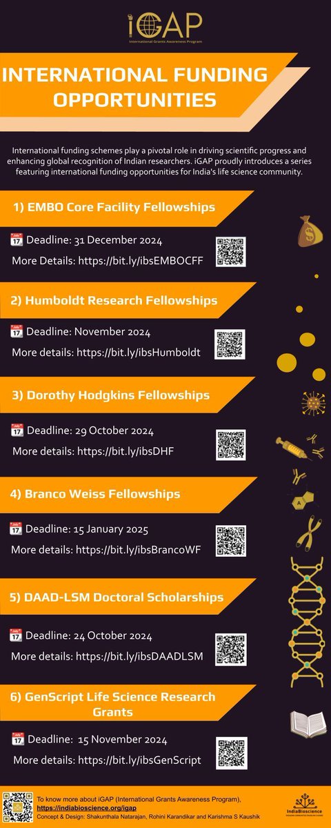 IndiaBioscience's tweet image. International Grants Awareness Program (#iGAP), a unique flagship project of @IndiaBioscience, brings together a curated list of #funding opportunities in life sciences worldwide. 🌍 

Follow this thread for #fellowships that are currently open and have deadlines coming up in a