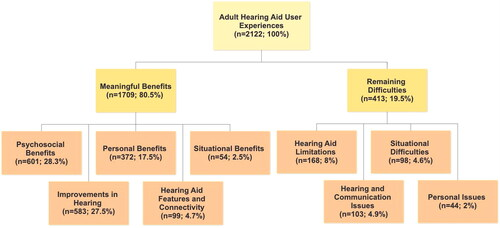 International Journal of Audiology (@ijaonline) on Twitter photo Meaningful life changes following #hearingaid use: a qualitative user perspective
#OpenAccess #NewArticle #IJA by Avierinos, Beukes, <a href="/VManchaiah/">Vinaya Manchaiah</a>, Oosthuizen, le Roux & <a href="/DeWetSwanepoel/">DeWet Swanepoel</a>
#AuDpeeps #Audiology
tandfonline.com/doi/full/10.10… Meaningful life changes following #hearingaid use: a qualitative user perspective
#OpenAccess #NewArticle #IJA by Avierinos, Beukes, <a href="/VManchaiah/">Vinaya Manchaiah</a>, Oosthuizen, le Roux & <a href="/DeWetSwanepoel/">DeWet Swanepoel</a>
#AuDpeeps #Audiology
tandfonline.com/doi/full/10.10…