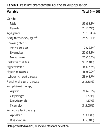 iRadPulse's tweet image. 2/6 Study Design:

🔍 113 patients reviewed between Jan 2019 - Sep 2023
🔍 Excluded groins with prior surgical interventions
🔍 Analysed pre- &amp;amp; post-PEVAR CT angiographies
🔍 Used Perclose ProGlide™ Suture-Mediated Closure System

#Endovascular #CTAngiography