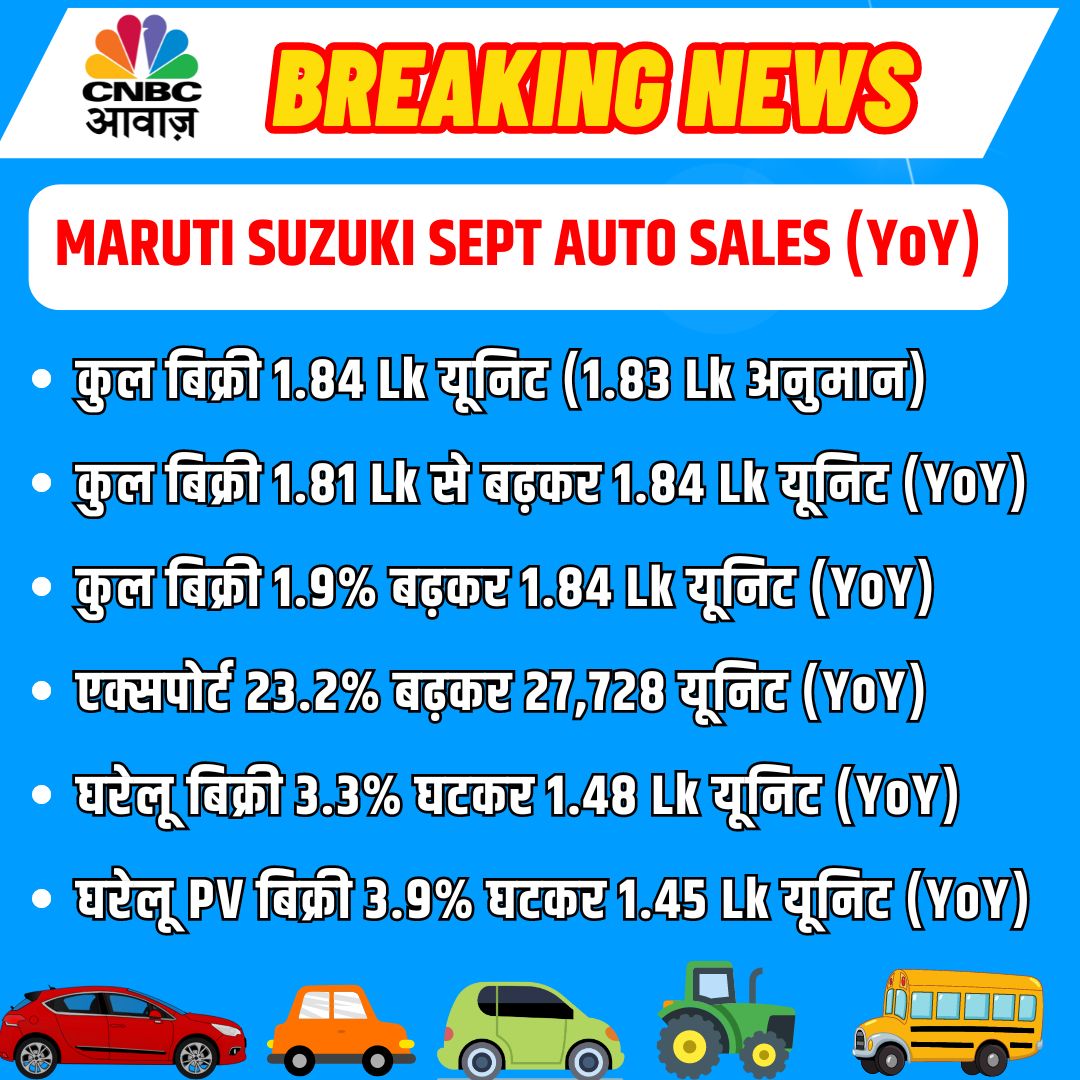 CNBC_Awaaz's tweet photo. #AwaazBreakingNews | MARUTI SUZUKI SEPT AUTO SALES (YoY)                  

#AutoSales #SeptemberAutoSales https://t.co/EdPIgx0Cje