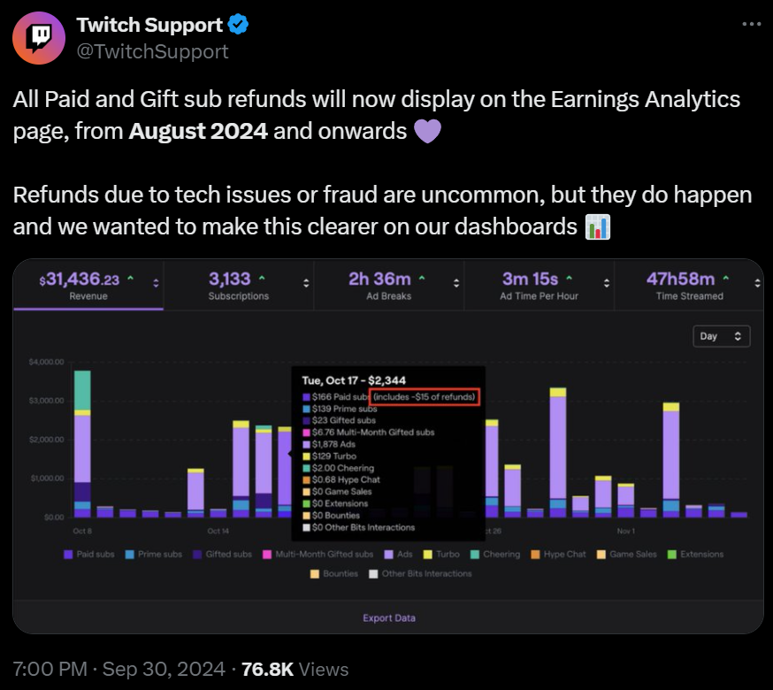 Part 2: The $15,000+ Twitch Fraud

Firstly, thank you to the amazing X, <a href="/Twitch/">Twitch</a> and <a href="/MARVELSNAP/">MARVEL SNAP</a> communities for helping to bring awareness to our situation. Your support has been tremendous and acknowledged. Since yesterday, there have been some major discoveries in our case, as
