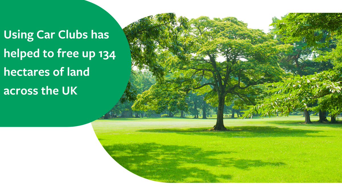 Using car clubs has helped to free up 134 hectares of land across the UK. To find out more here bit.ly/4cxkd9z