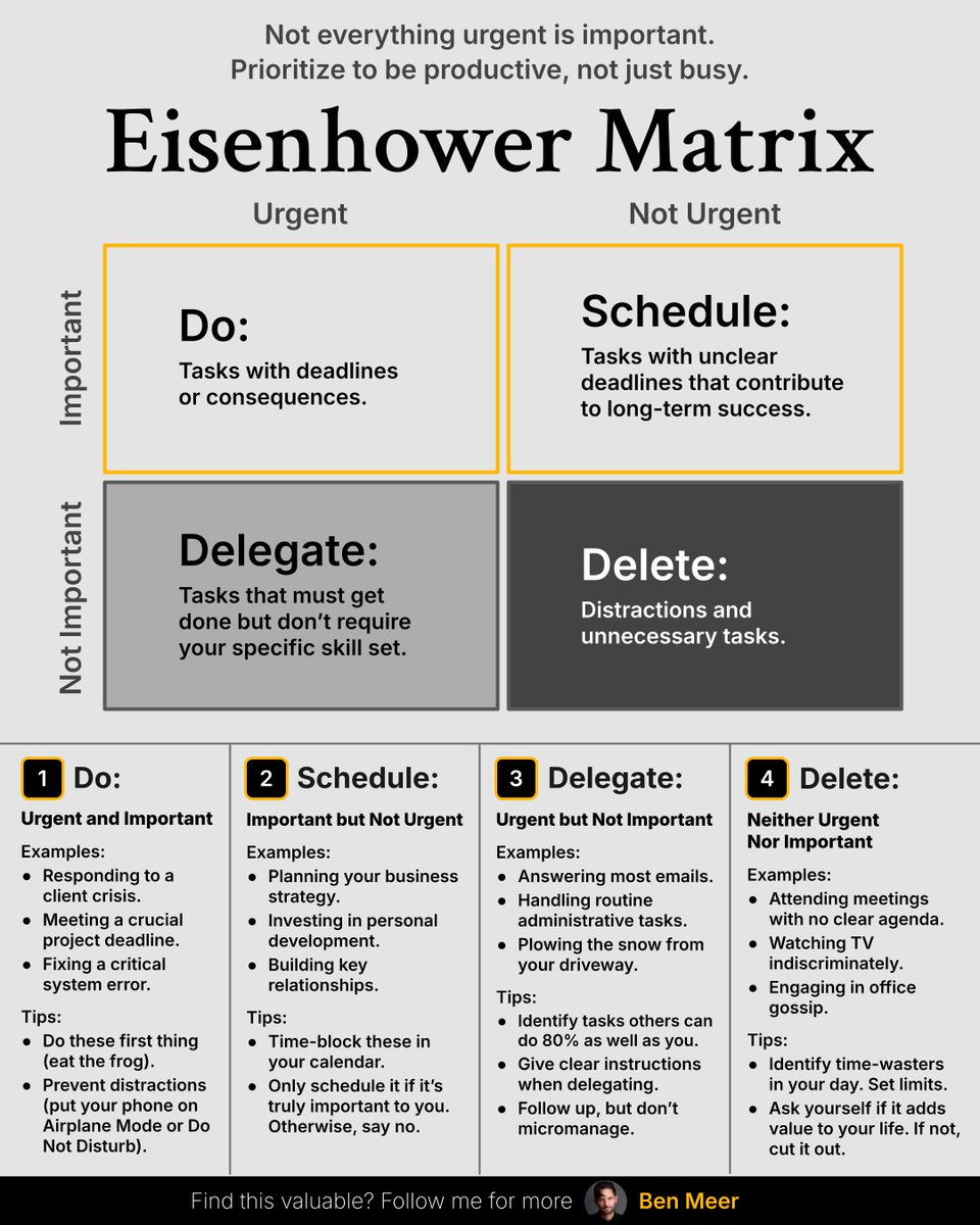 Productivity isn't about doing more. 

It's about doing what matters…

Master the Eisenhower Matrix to work smarter: