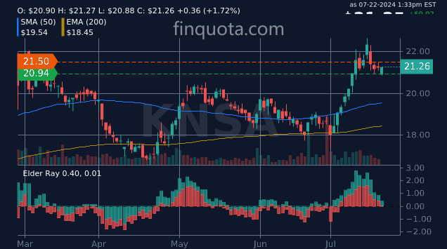 alieGotha's tweet photo. Is Kiniksa Pharmaceuticals' stock price just a result of a really good game of rock, paper, scissors with the universe?

Source: https://t.co/hGLhfLEfLI

#StockMarketUpdate #UKShares #StockWatch #KNSA #price #pharmaceuticals https://t.co/8Bw7Tai3uG