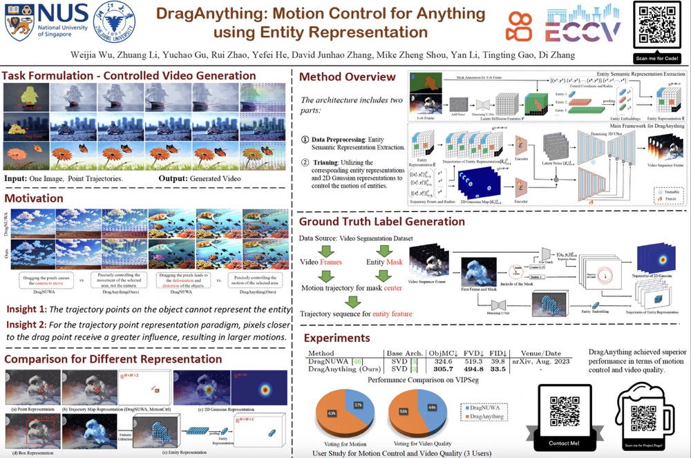 🚀 Join us at our poster session:

"Drag Anything: Motion Control for Anything using Entity Representation"
📍 Poster Location: #228
🗓️ Wed, 2nd Oct, 4:30 PM – 6:30 PM CEST
Don’t miss it! #AI #ComputerVision #Research #MotionControl #ECCV