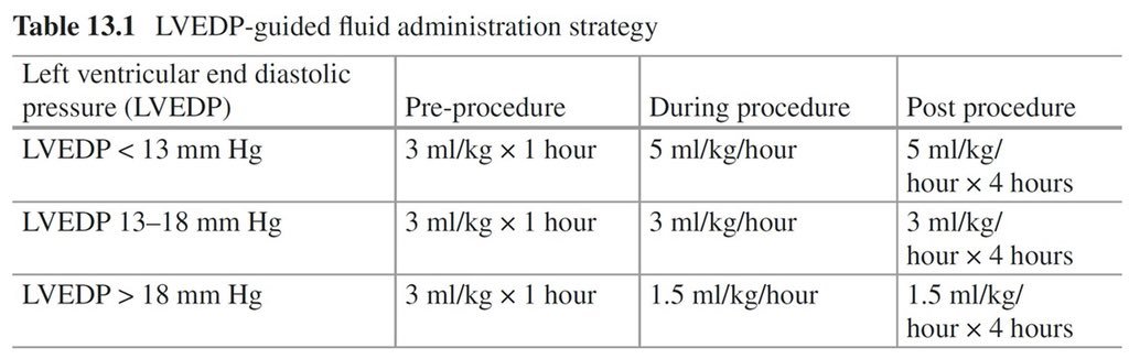 edgarvlermamd's tweet photo. Contrast-associated AKI (CA-AKI): Prevention  

📌 LVEDP guided fluid administration strategy 
📌 CVP guided fluid administration strategy 
#Nephpearls

👉 https://t.co/3nDoM2LeAo https://t.co/FyyWtx9E7f