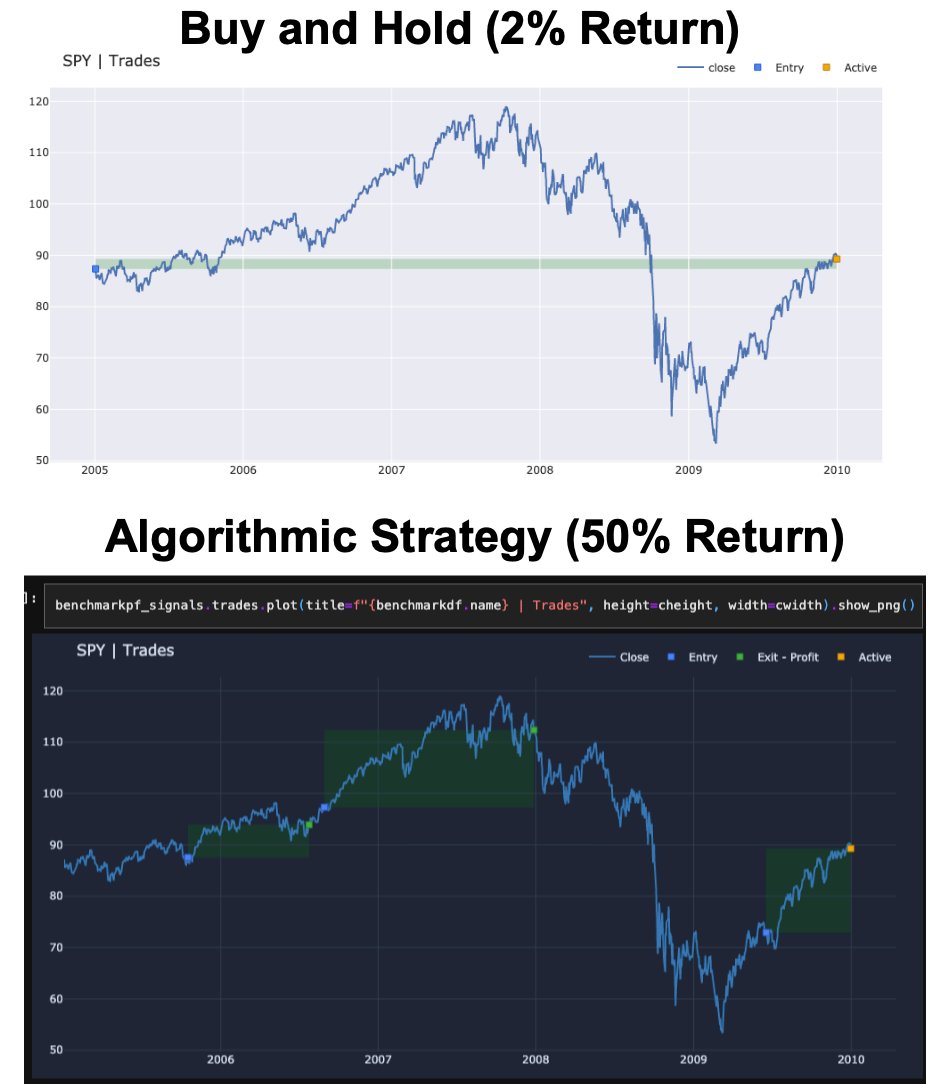 quantscience_'s tweet image. Backtesting Algorithmic Trading Strategies in Python.
Let's explore: