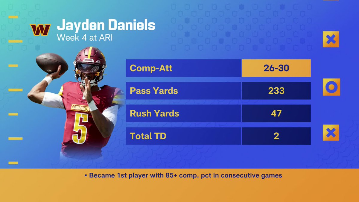 gmfb's tweet photo. We see you, @JayD__5 🤯 https://t.co/AVuy2ShIeU