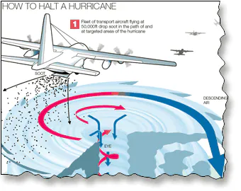 In2ThinAir's tweet image. 🚨*ALERT* - Steering Hurricanes IS Possible!!
100% PROOF below!
(Part 1 of 4)

&quot;Scientists A step closer to Steering Hurricanes&quot;! Article below from -2007! 

That is 17 YEARS ago!
And you think they stopped? 🤣

Once again for all the people attacking me 
non-stop who not only…
