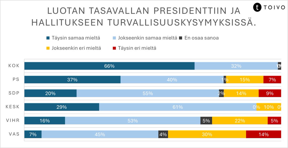 Ajatuspaja Toivo tweet media