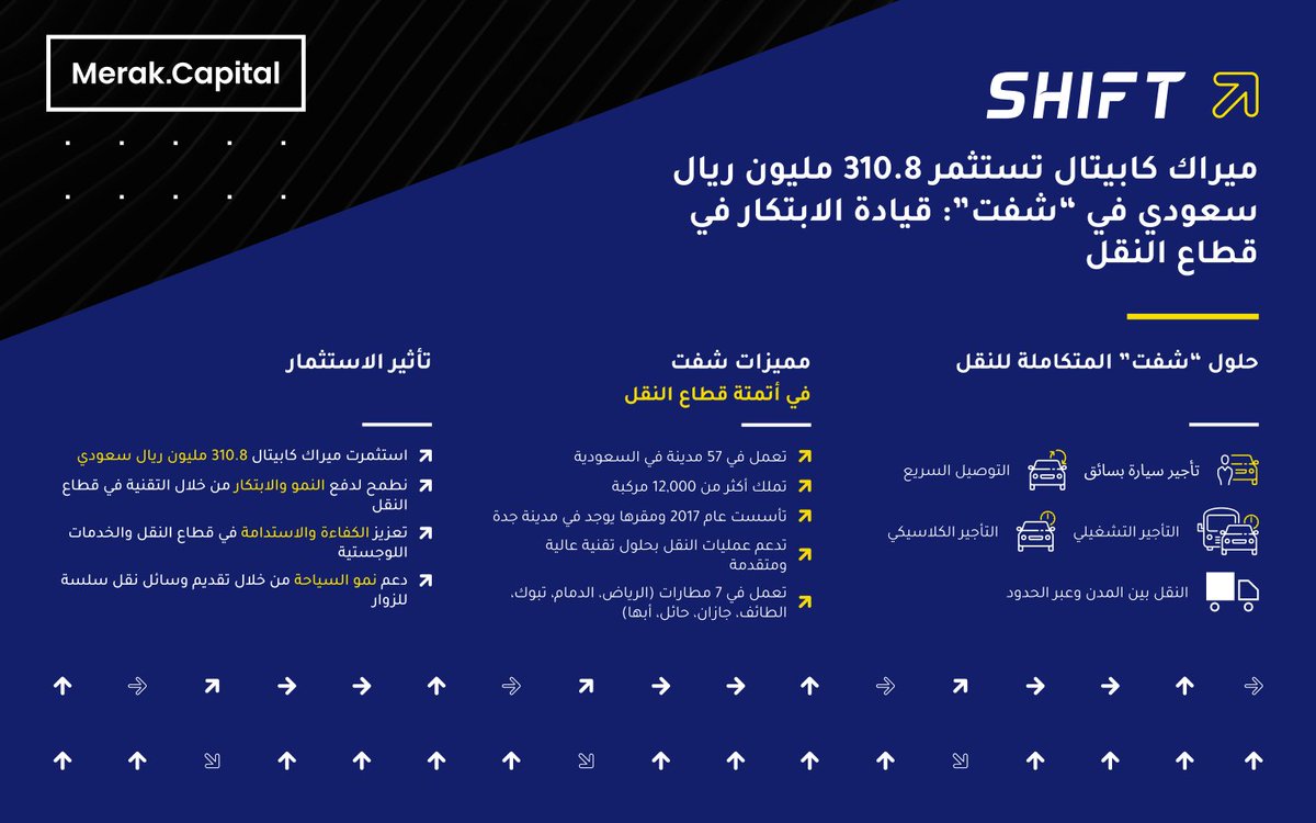 Merak Capital tweet media