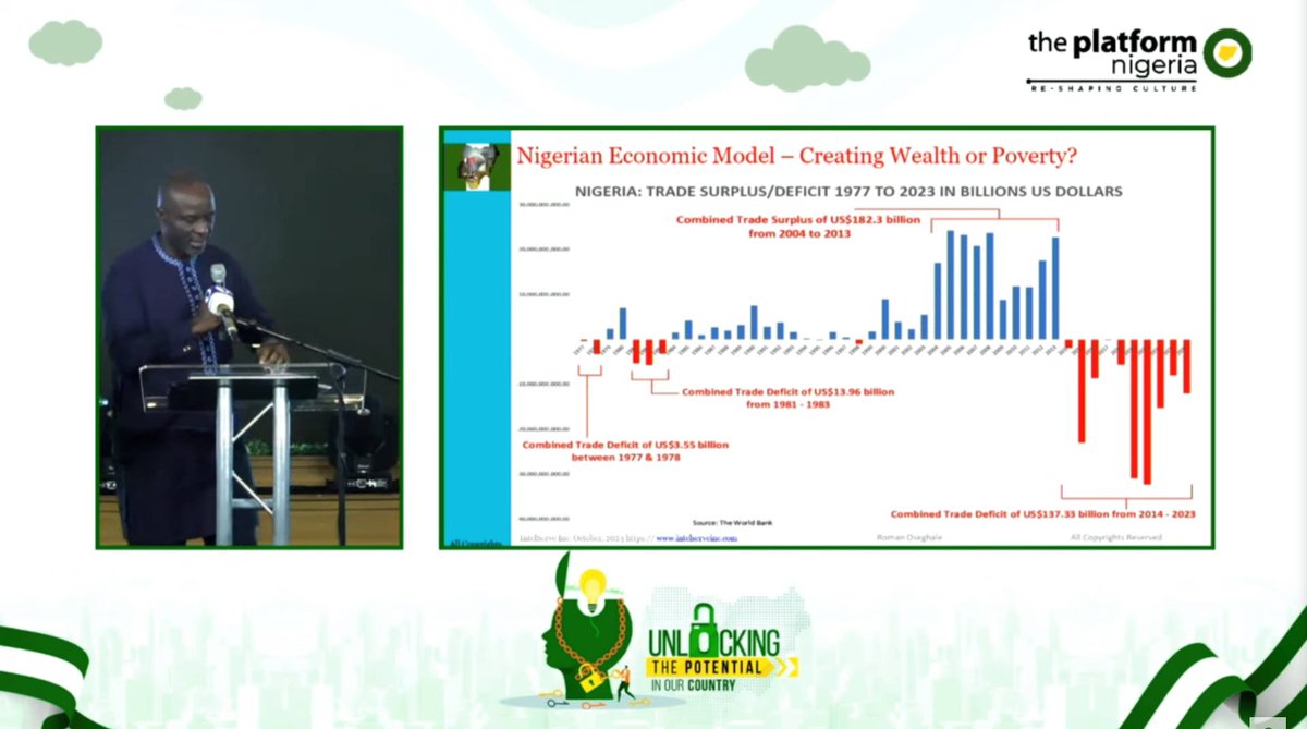 theplatformng's tweet image. “How did the problem start?

The problem didn’t start today.

When we discovered crude oil in the 1960s we never concentrated on crude oil.

Agriculture accounted for 54.7% of our exports and 75% of our external earnings.”

~ Roman Oseghale

#PlatformNG
#UnlockPotentialNG