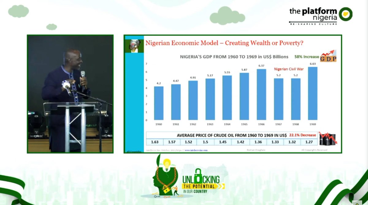 theplatformng's tweet image. "Our GDP increased from 4.2 Billion in 1960 to 6.63 Billion in 1969

The only time it reduced was in 1967 and 1968

Why? The Civil War.

All these happened even while crude oil prices dropped from $1.63 in 1960 to $1.27 in 1969."

~ Roman Oseghale 

#PlatformNG
#UnlockPotentialNG