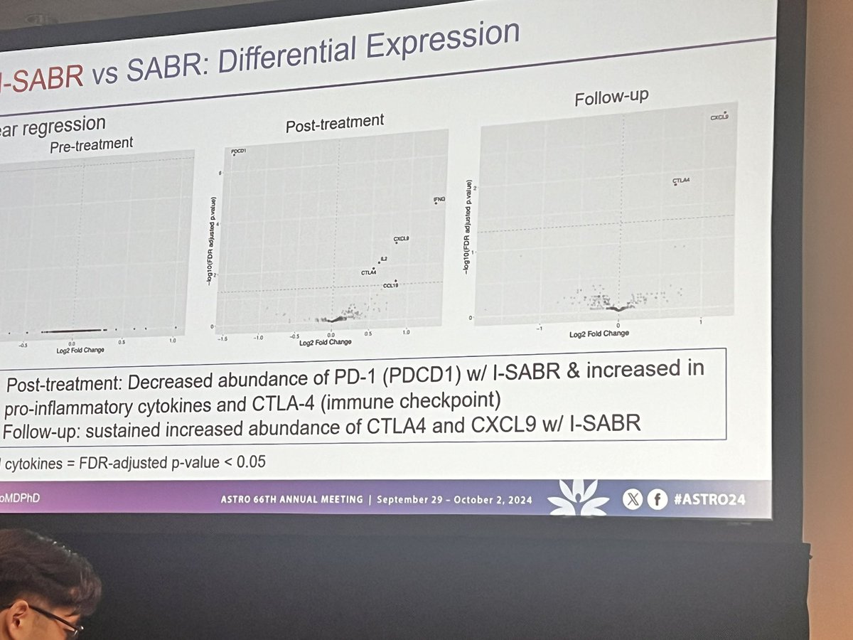 JoeChangMD's tweet image. What are the biological mechanisms after SABR vs SABR plus IO in early stage NSCLC? Our talented resident @ASeoMDPhD presented different dynamic immunological cytokines profiles in our I-SABR randomized study @MDAndersonNews