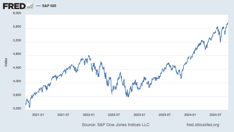 Your regular reminder that four years ago Trump declared that stocks would crash if he lost the election