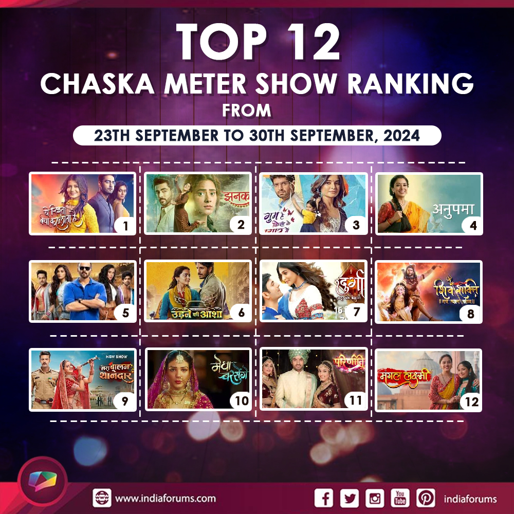 indiaforums's tweet photo. #ChaskaMeter : The Chaska Meter ranking of the week  is here ! Has your favourite show made it to the list?       
https://t.co/bMuoe8c1U0

#GHKKPM #YRKKH #Anupamaa #Jhanak #ShivShaktiTapTyaagTaandav #UdneKiAasha #Parineetii #KhatronKeKhiladi14  #MangalLakshmi #Durga #MeraBalamThanedar #MeghaBarsenge .  .