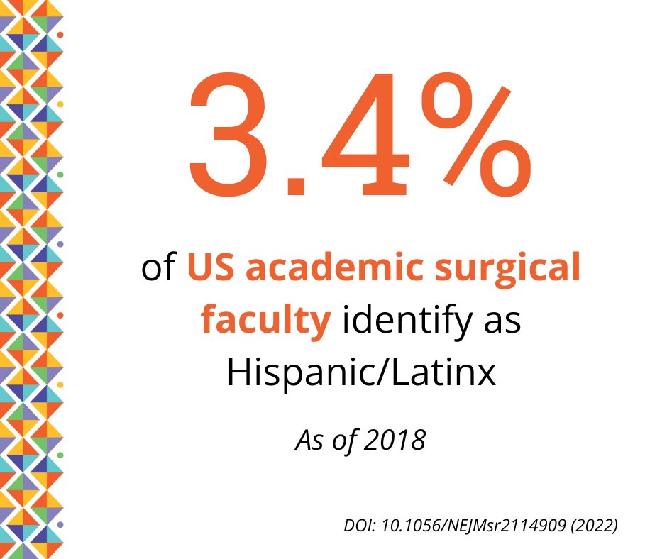 DukeSurgery's tweet image. In honor of #NationalLatinxPhysicianDay, #DukeSurgery celebrates our Latinx physicians and the necessity of Latinx representation as leaders in the medical community. #NLPD2024