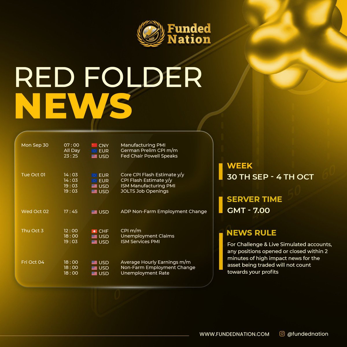 📈 Market Watch Update 📈

Keep track of essential market movements with @Fundednation. This week's insights could guide your next trading decision!