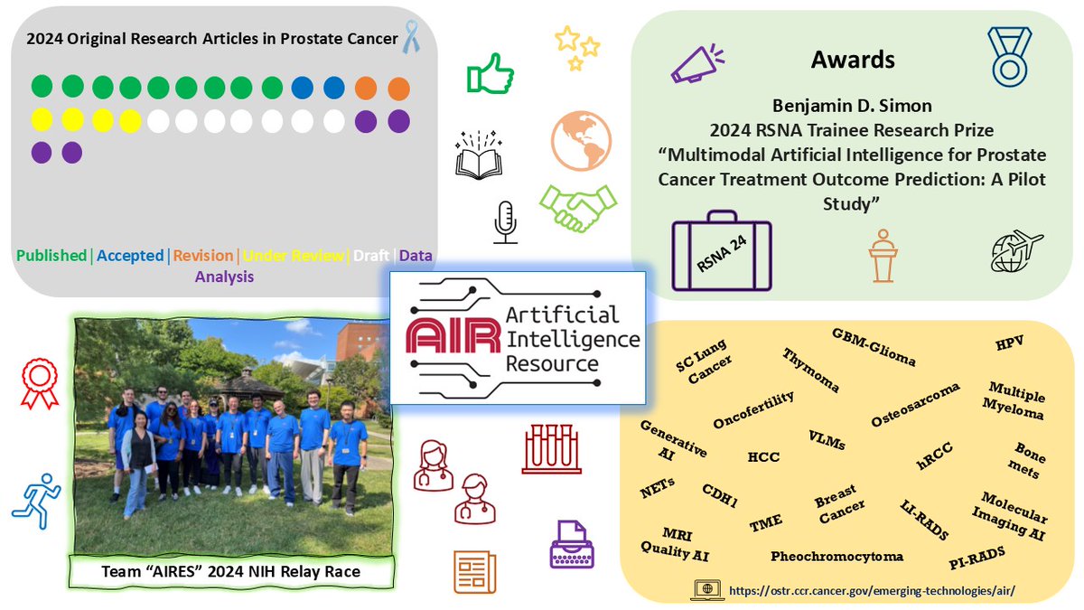 Baris Turkbey MD (@radiolobt) on Twitter photo 📣 Excited to share our September 2024 research update!
🎉 Congratulations to <a href="/DrSHarmon/">Stephanie Harmon</a> <a href="/OTEsengur/">Ömer Tarık Esengür, MD</a> <a href="/eniscy/">Enis C. Yilmaz, MD</a> <a href="/davidgelikman/">David Gelikman, MD</a> <a href="/yuexlin/">Yue Lin</a> <a href="/BelueMason/">Mason J. Belue</a> <a href="/spatkar94/">Sushant Patkar</a> <a href="/Haque_Fahmida_/">Fahmida Haque</a> Ben Simon, Nathan Lay, Sophia Ty, Alex Chen, Kutsev Ozyoruk, Zhijun Chen, Harry Zhang, G. Tom Brown, Emma 📣 Excited to share our September 2024 research update!
🎉 Congratulations to <a href="/DrSHarmon/">Stephanie Harmon</a> <a href="/OTEsengur/">Ömer Tarık Esengür, MD</a> <a href="/eniscy/">Enis C. Yilmaz, MD</a> <a href="/davidgelikman/">David Gelikman, MD</a> <a href="/yuexlin/">Yue Lin</a> <a href="/BelueMason/">Mason J. Belue</a> <a href="/spatkar94/">Sushant Patkar</a> <a href="/Haque_Fahmida_/">Fahmida Haque</a> Ben Simon, Nathan Lay, Sophia Ty, Alex Chen, Kutsev Ozyoruk, Zhijun Chen, Harry Zhang, G. Tom Brown, Emma