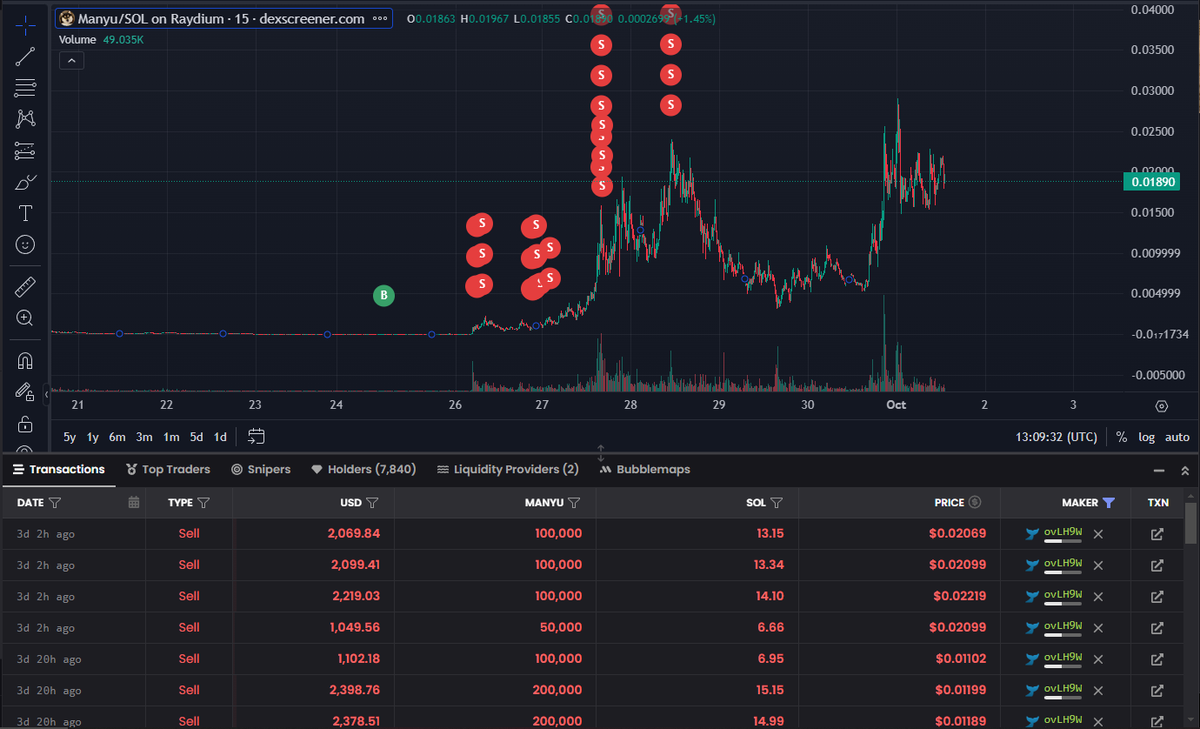 solonchain tweet media