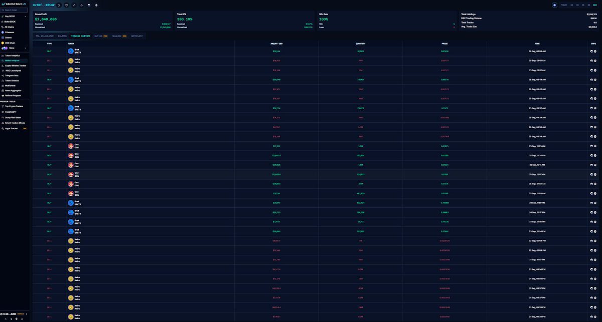 DexCheck AI (@dexcheck_io) on Twitter photo This $NEIRO trader is rotating their $1,000,000 profit into $BRETT and $GOU
This trader on Ethereum made a gross profit of over $1 Million on $NEIRO (<a href="/neiroethcto/">Neiro (go to @neiro)</a>). They have impressively timed the asset’s tops and lows and have generated over $1 Million in profit trading the This $NEIRO trader is rotating their $1,000,000 profit into $BRETT and $GOU
This trader on Ethereum made a gross profit of over $1 Million on $NEIRO (<a href="/neiroethcto/">Neiro (go to @neiro)</a>). They have impressively timed the asset’s tops and lows and have generated over $1 Million in profit trading the