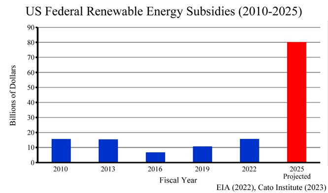 wouterkeller's tweet photo. CG: "De #RENIX is een wereldwijde aandelenindex vd 30 grootste industriële bedrijven in de sector hernieuwbare energie.
Terwijl de S&P 500 vanaf mei 2006 meer dan verviervoudigd is, is de RENIX amper gestegen. En dat ondanks de subsidies.." (fig).
.https://t.co/EQeMOVGUDH