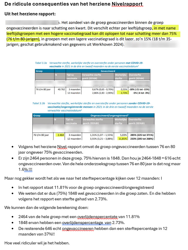 Het herziene Nivel-rapport moet de titel krijgen "Van kwaad tot erger". 
Van de groep ongevaccineerden tussen 76-80 jaar zou in 12 maanden 37% (!!!) overleden zijn.
Hoeveel ridiculer wil je het hebben.