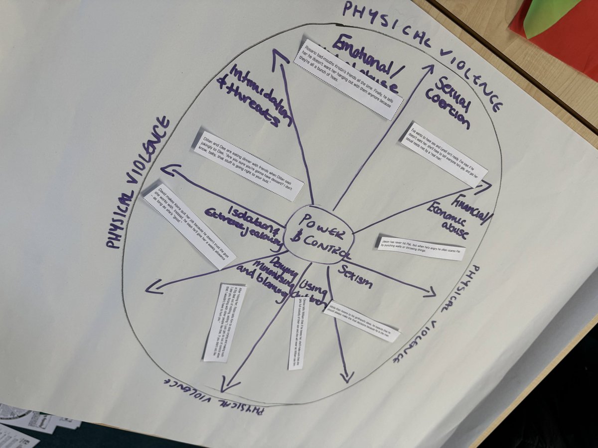 Miss Campbellβ¨π¦ (she/her) (@misscampbellsfl) on Twitter photo A massive thank you to Danielle from <a href="/womensaid/">Women's Aid</a> who came along to deliver a workshop on healthy relationships for <a href="/craigiehighofg/">Oorfiercegirlschs</a>. Super proud of these young women for their engagement and maturity - an asset to <a href="/Craigie_High/">Craigie High School</a> <a href="/DundeeHWB1/">DundeeHWB</a> ππ #oorfiercegirls A massive thank you to Danielle from <a href="/womensaid/">Women's Aid</a> who came along to deliver a workshop on healthy relationships for <a href="/craigiehighofg/">Oorfiercegirlschs</a>. Super proud of these young women for their engagement and maturity - an asset to <a href="/Craigie_High/">Craigie High School</a> <a href="/DundeeHWB1/">DundeeHWB</a> ππ #oorfiercegirls