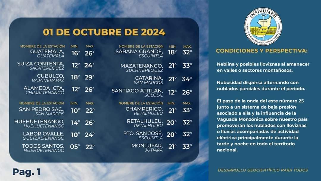 AgroCusam's tweet photo. CONDICIONES DEL TIEMPO PARA EL DÍA 01 DE SEPTIEMBRE DE 2024.

#SomosINSIVUMEH

Fuente: INSIVUMEH https://t.co/QlHkjjGict