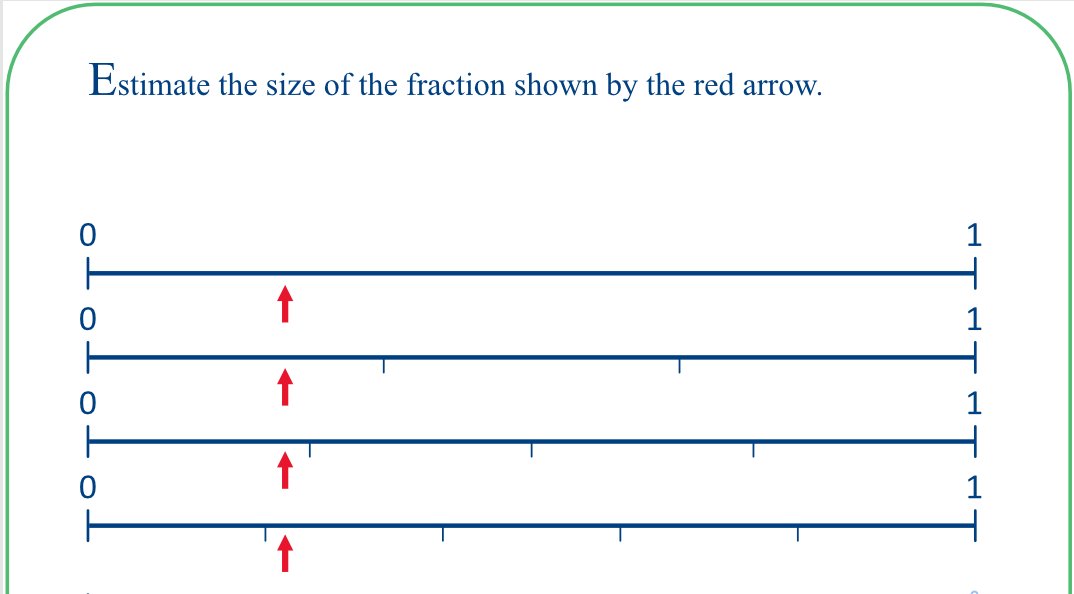 What estimates might we come up with from each individual line?