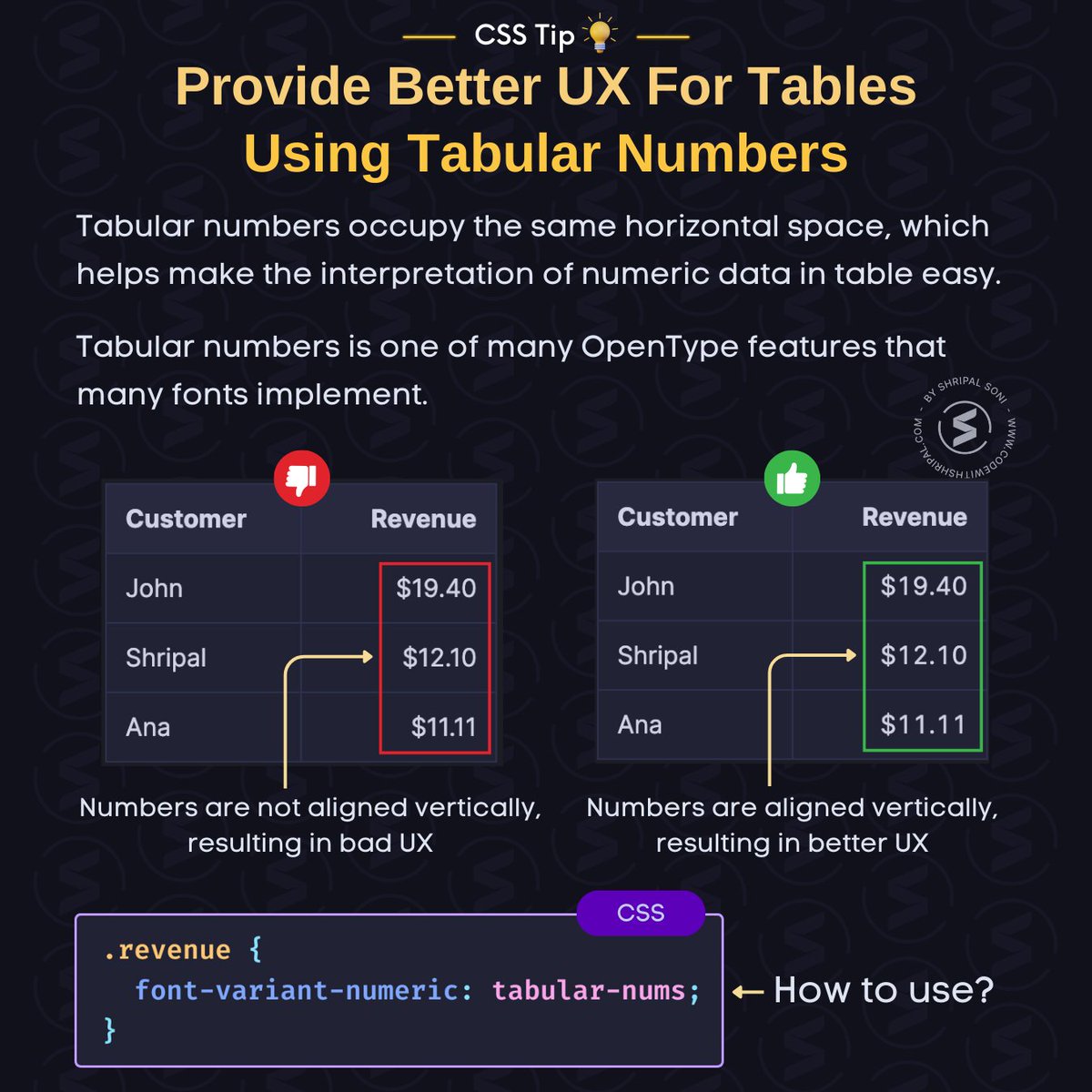 codewithshripal's tweet image. CSS Tip 💡
For better UX, use tabular numbers to show numeric data in tables ✅👇