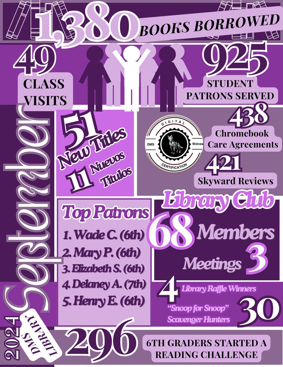 Starting the #ReadingChallenge &amp; getting my Library Club going made this month incredibly fulfilling! I can see the #middlegrade reading community flourishing! It's the best part of #librarianship Great month at the DMS Library! #TodayinComal #GrowingGreatness #ComalLibraries