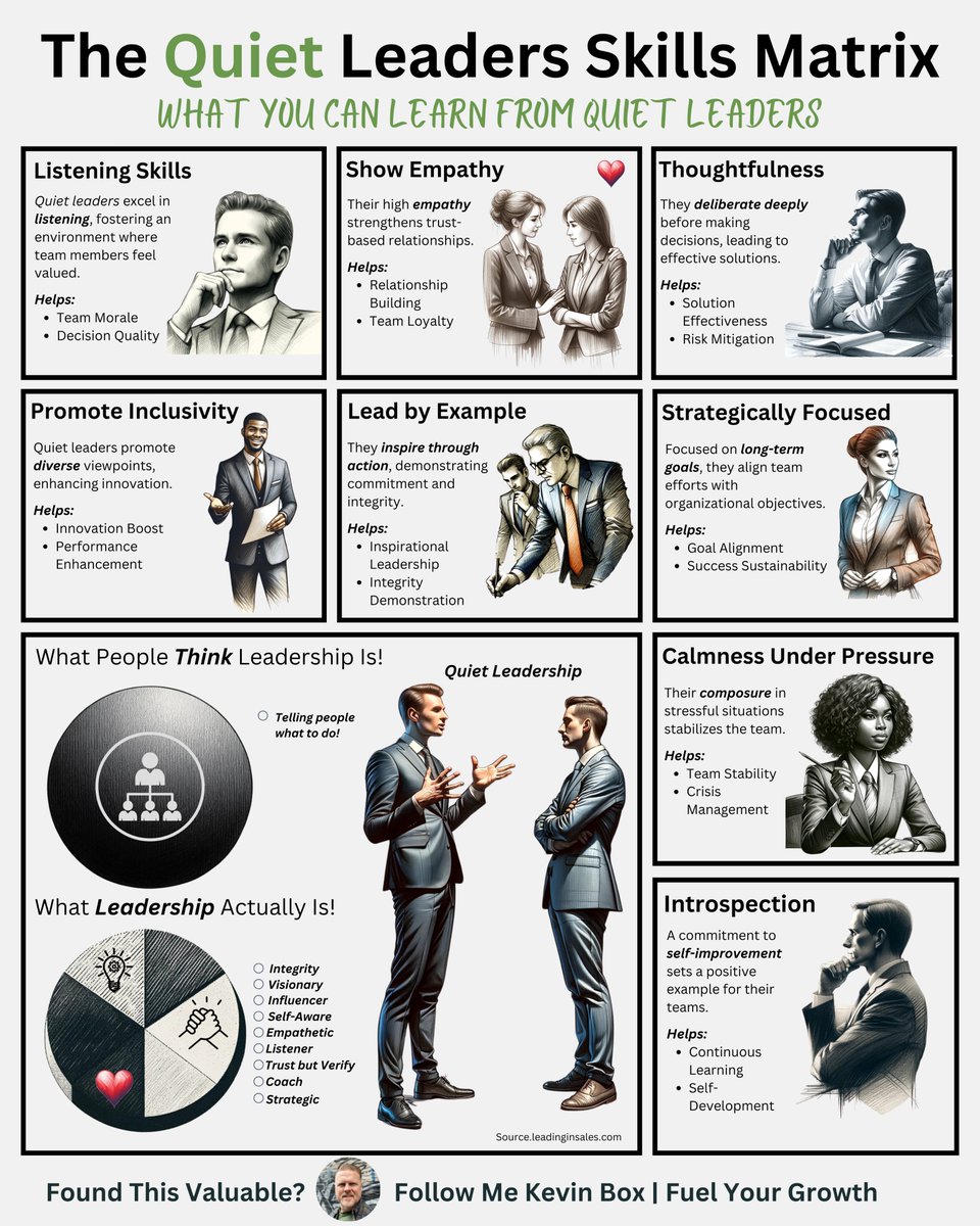 Quiet Leaders speak softly yet think the loudest!

And focus on actions instead of words.

We can learn a ton from quiet leaders...such as:

1. Emotional Intelligence
2. Calm under pressure
3. Listening Intently
4. Thoughtfulness
5. Introspective
6. Organized
7. Inclusive
8.