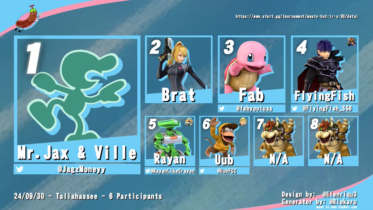 Tallahassee Project Plus tweet media