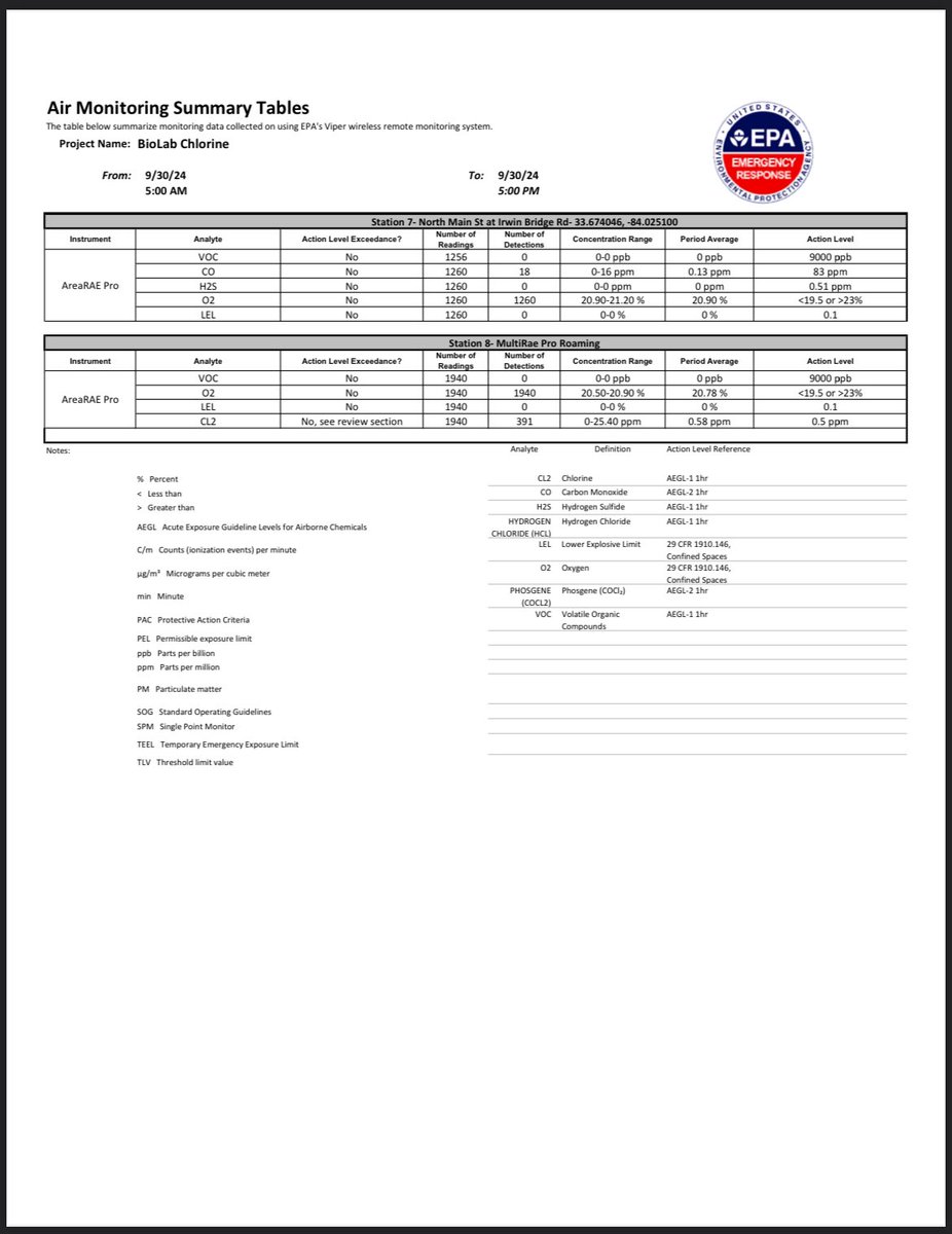 DpettyCrypto's tweet photo. Here is the report from 9/30/2024