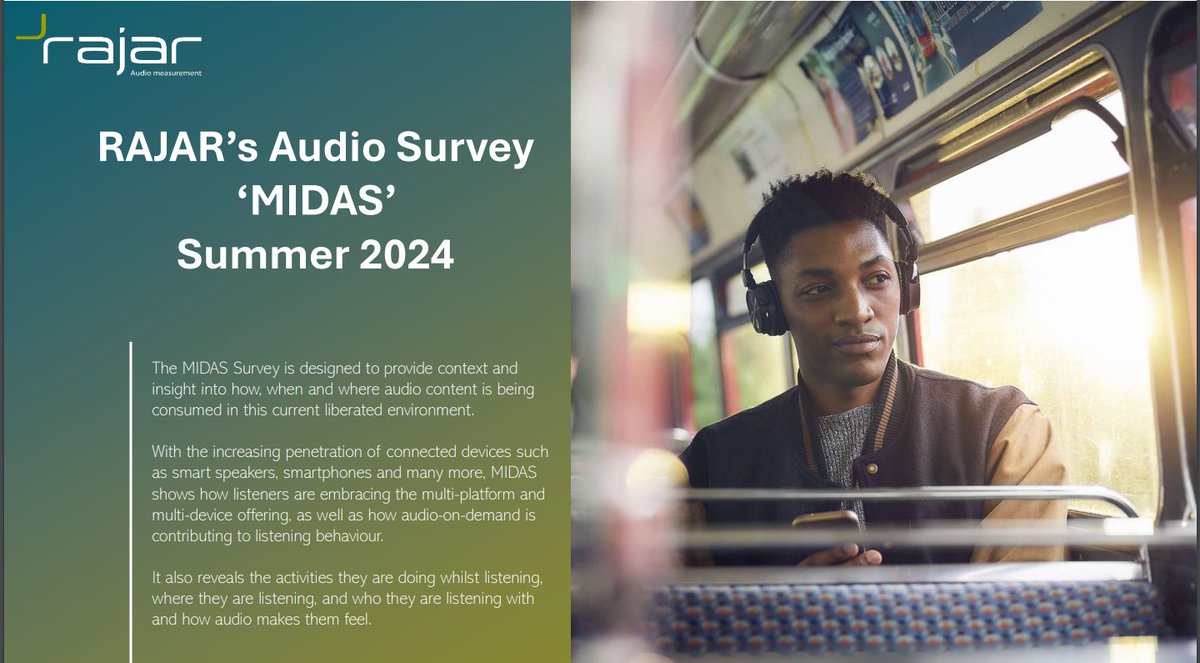 RAJAR's Audio Survey 'MIDAS' has released its most recent findings from Summer 2024. rajar.co.uk/docs/news/MIDA…