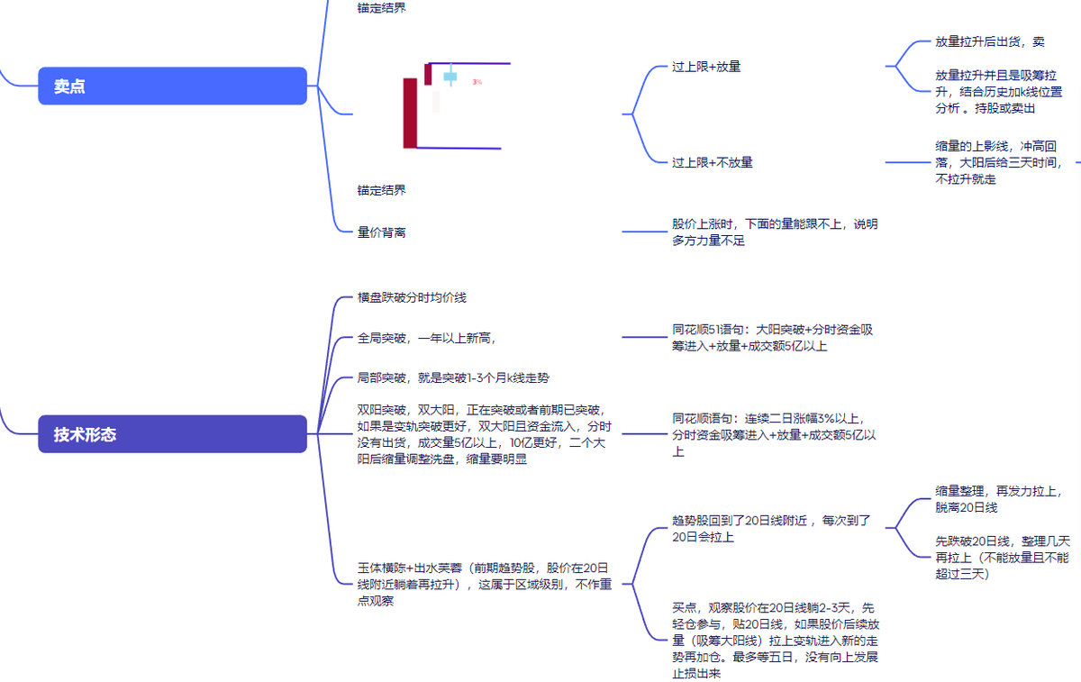 angel71911's tweet photo. 这二天把学过的技术理了一遍，大道至简，最终归到K线，均线，MACD，量价。不要跟趋势作对，缅北政府有些话要听，但有些话要反着来看，骗多了要长记性。同理，股票看多了会形成肌肉回忆，被打脸了会深深记住这个图形，套用漫漫的话，能赚钱还怕翻票。
确实，翻多了是人是鬼总能看懂几个 https://t.co/tmxoSGUu56