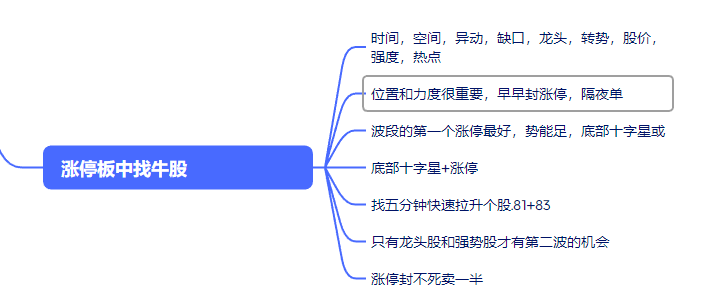 angel71911's tweet photo. 这二天把学过的技术理了一遍，大道至简，最终归到K线，均线，MACD，量价。不要跟趋势作对，缅北政府有些话要听，但有些话要反着来看，骗多了要长记性。同理，股票看多了会形成肌肉回忆，被打脸了会深深记住这个图形，套用漫漫的话，能赚钱还怕翻票。
确实，翻多了是人是鬼总能看懂几个 https://t.co/tmxoSGUu56