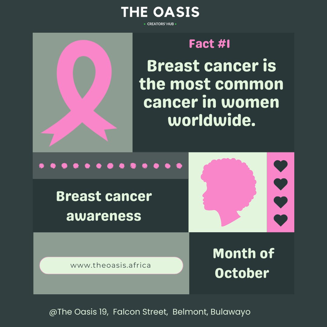 Breast cancer is the most common cancer in women worldwide. Let's work together to find a cure.
#cancer #breastcancer #breast #breastcancerawareness #awareness#cancerawareness #October #TogetherWeCan #FightLikeAGirl #CancerWarrior #BreastCancerSurvivor