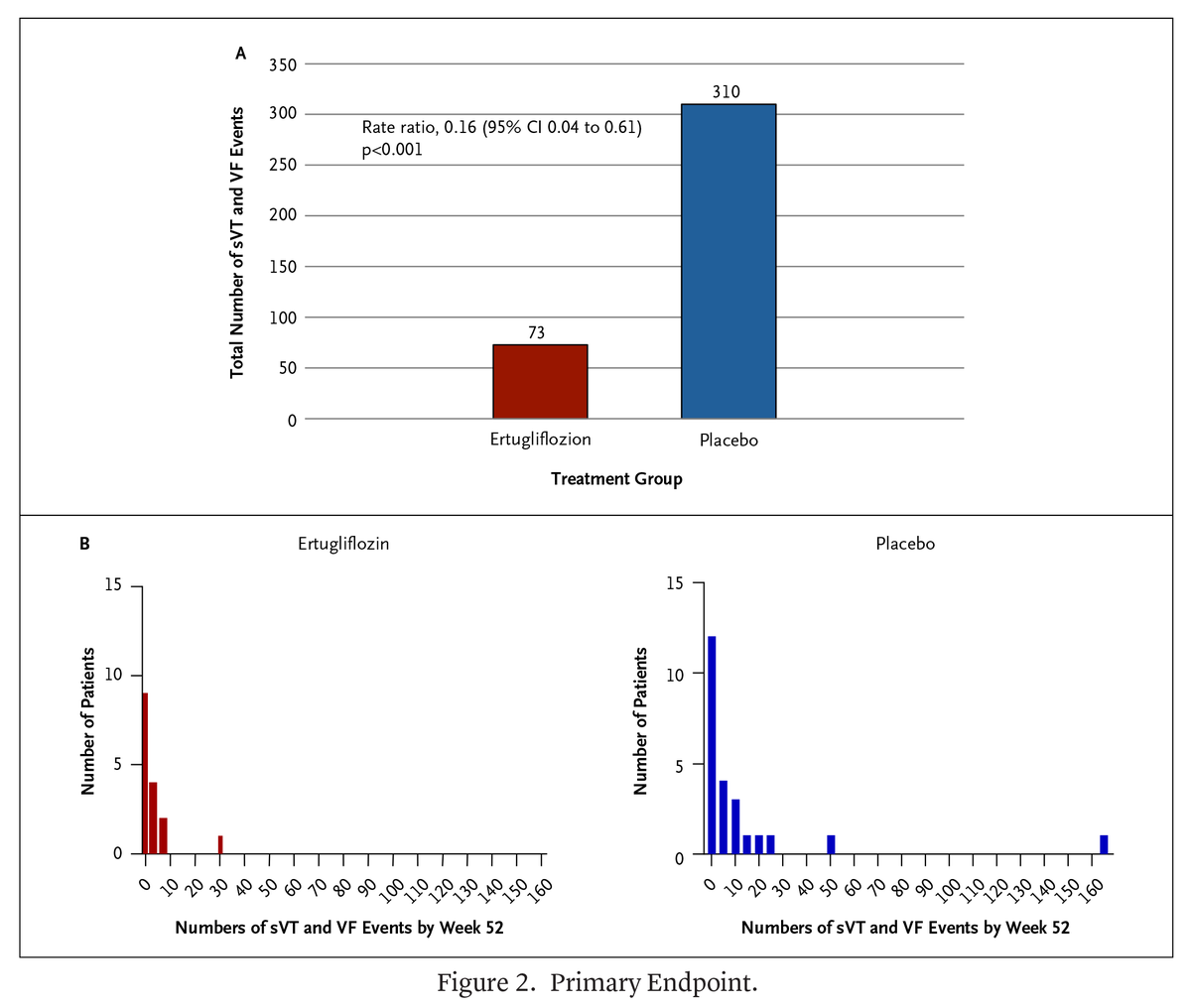 NEJM Evidence tweet media