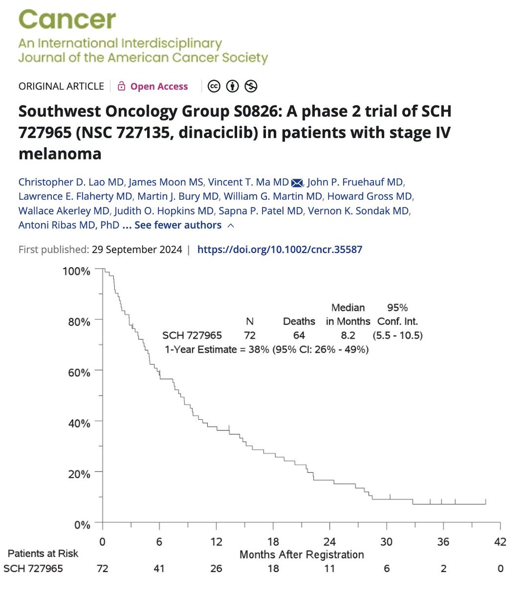 JournalCancer's tweet photo. New and #OpenAccess from @VincentMaMD et al: A phase 2 trial of SCH 727965 (NSC 727135, dinaciclib) in patients with stage IV melanoma

https://t.co/5y20Uh2wXb https://t.co/rFeZqBfwoK