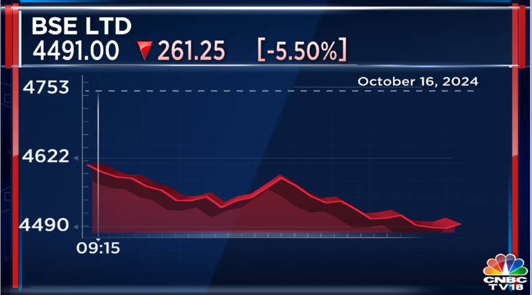 CNBCTV18Live's tweet photo. #CNBCTV18Market | #BSE falls more than 5% after #Jefferies downgrades co to #underperform https://t.co/brISfgUwqj