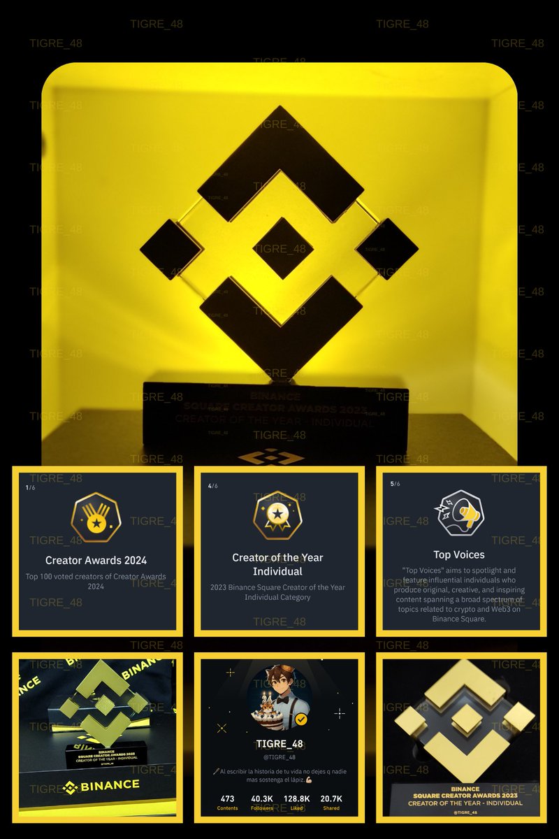 • Thank you <a href="/binance/">Binance</a> for recognizing the effort  🔶

• Thanks to my community for the support 🤝🐯🧡

• Some of the medals are : 
• Creator Awards 2024 🏆
• Creator Awards 2023 🏆
• Top Voices 🔈

• My profile link 🔗 : app.binance.com/uni-qr/cpro/TI…