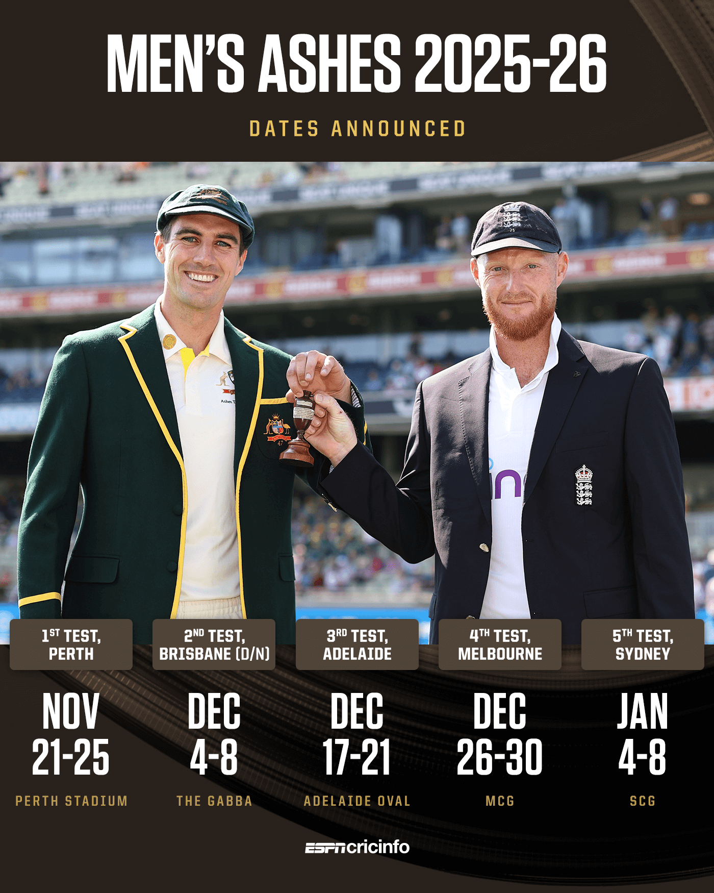 Picture of 2025–26 Ashes series