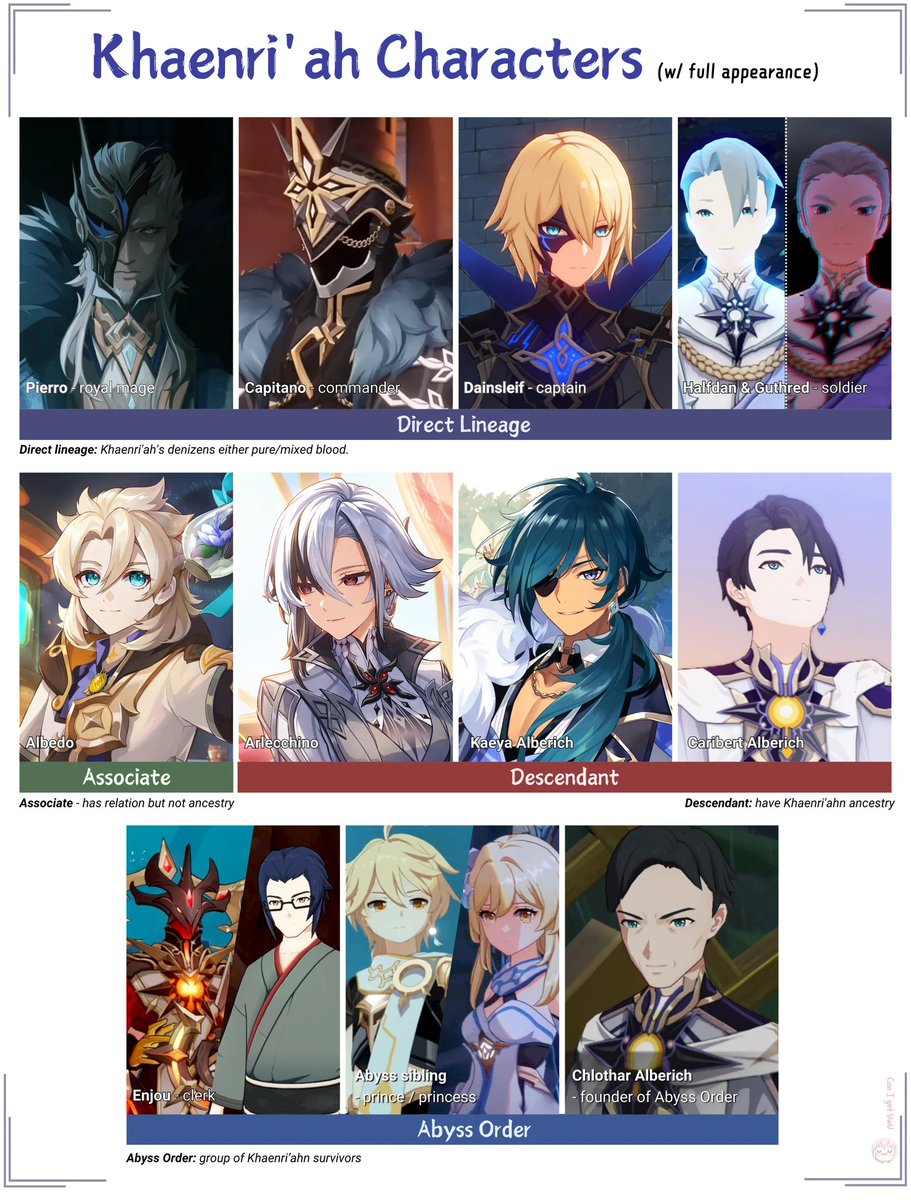 teyvattabloid's tweet image. Characters from Khaenri'ah with full appearance

©️ u/canigetuwu

#Genshinlmpact #Genshin #GenshinMemes