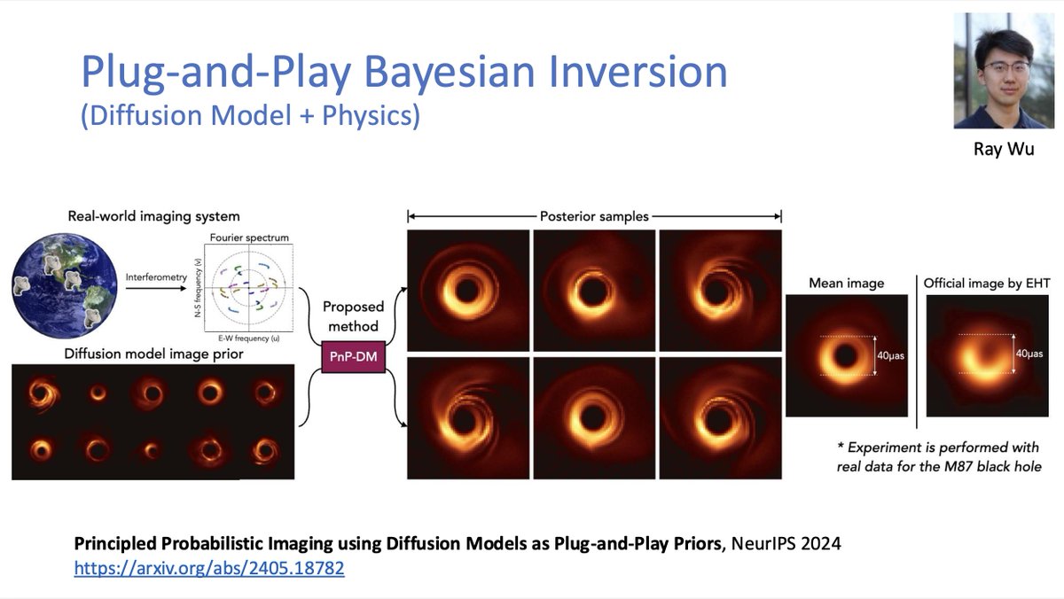 Yisong Yue (@yisongyue) on Twitter photo This perspective can also be applied in science settings. After all, you don't want your AI system to hallucinate a result, leading to a Nature paper retraction 😅
One cool result here is by <a href="/ZihuiRayWu/">Zihui (Ray) Wu</a> on developing principled plug-and-play Bayesian inversion approaches using This perspective can also be applied in science settings. After all, you don't want your AI system to hallucinate a result, leading to a Nature paper retraction 😅
One cool result here is by <a href="/ZihuiRayWu/">Zihui (Ray) Wu</a> on developing principled plug-and-play Bayesian inversion approaches using
