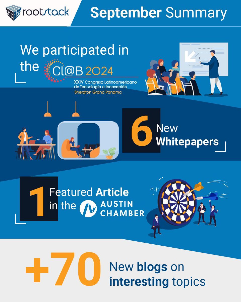 rootstack's tweet image. 🌟 September Highlights! 🌟 Rootstack shone at CLAB 2024, published a standout article in Austin Chamber, released 6 new whitepapers, and shared 75 blogs on exciting topics! 📚✨
#Rootstack #Innovation #TechNews
