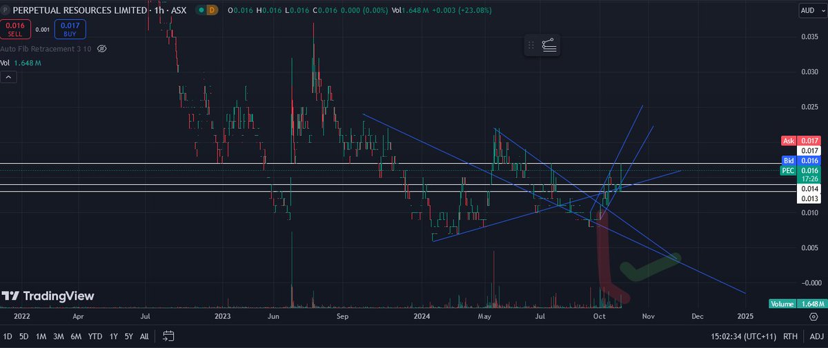 ManCave_Man's tweet photo. $PEC now that is a beautiful site in my opinion. Artisanal mines lining up along pegs with known spodumene, all with plenty of strike to hopefully find a good size deposit. Gotta be in it to win it. Shades of $LRS 🤑🤑

$PLS $MIN $WC8 $RDN $ENR $PLS $IGO $BHP $RIO $PLL $CXO $LTR https://t.co/as7iDCSYNI