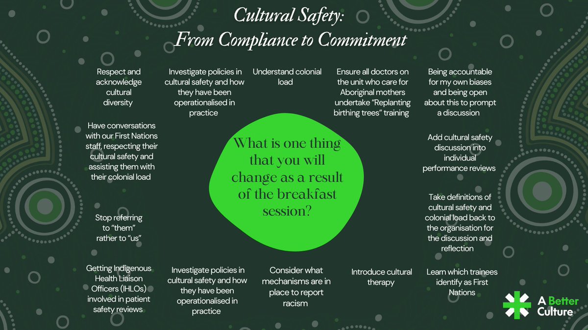 ABC Breakfast session "Cultural Safety: From Compliance to Commitment" at the RACMA Conference. The discussion was facilitated by Dr Sarah Jane Springer. Attendees were asked to share their responses via Slido - take a look to see the most common actions.